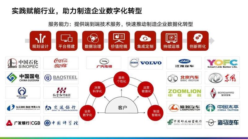 小程序定制:构建企业的数字化转型新引擎