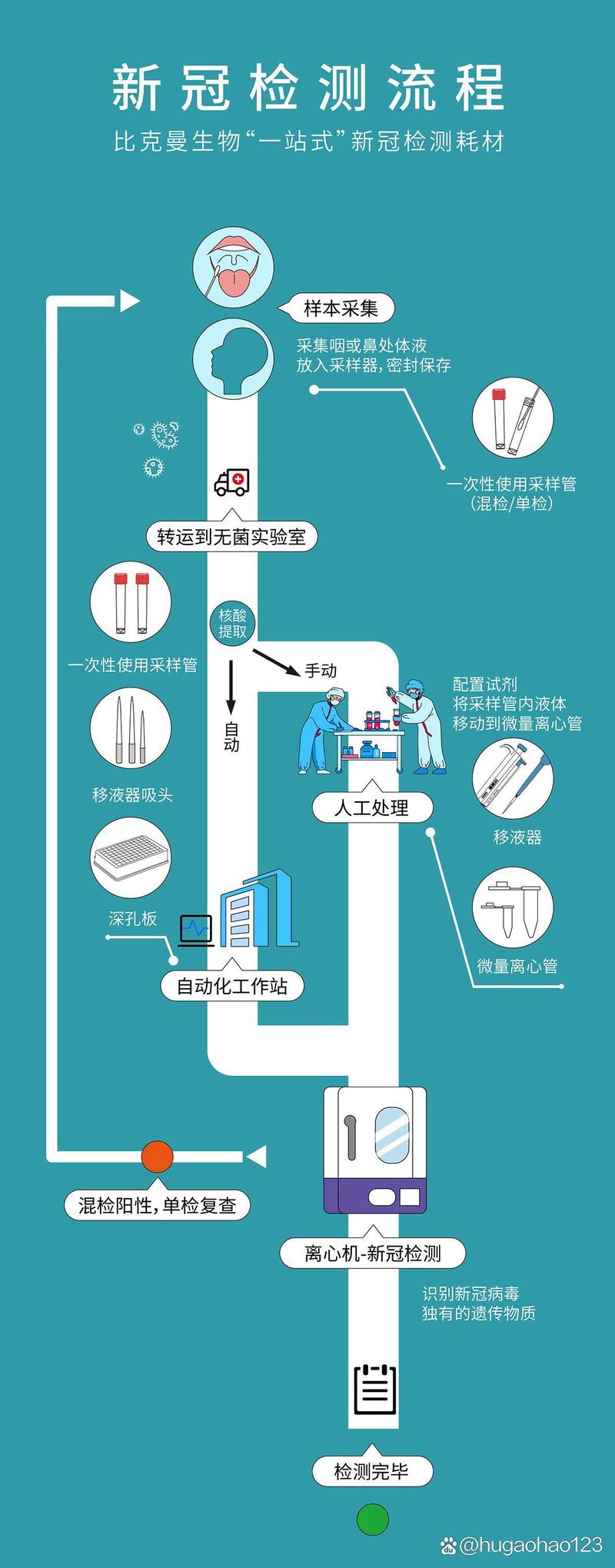小程序定制:如何选择合适的开发伙伴