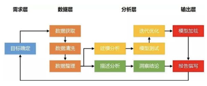 系统集成服务,如何选择最合适的方案?