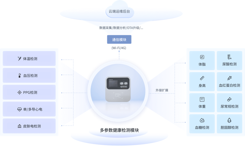 深入浅出:如何选择适合的大数据分析平台