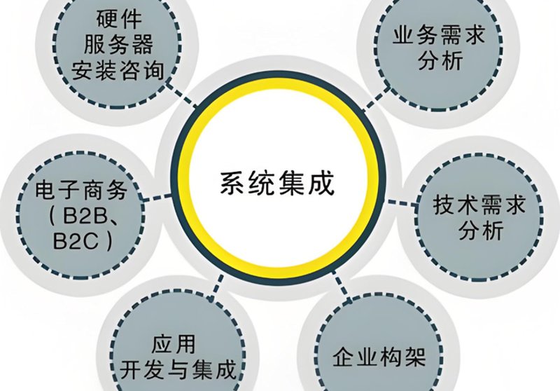 企业数字化解决方案:如何开启转型之路